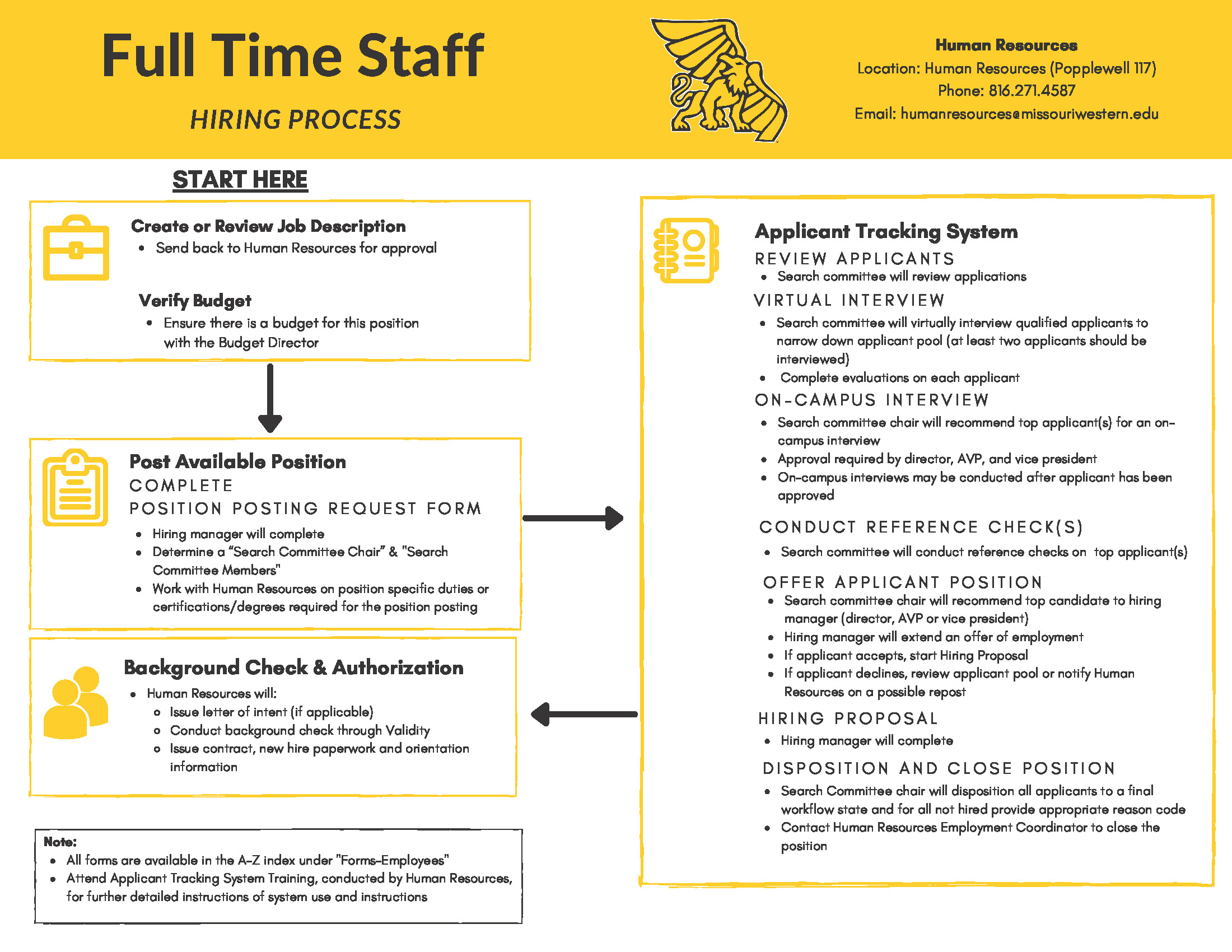 Hiring Work Flow Charts for Full-Time Faculty and Staff – Griffon Weekly