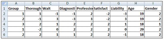 Model your excel spreadsheet after the one in SPSS. You can simply copy and paste your data into SPSS and quickly perform your analysis.
