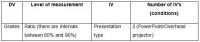  Diagramme pour la variable, le niveau de mesure et le nombre de variables indépendantes.